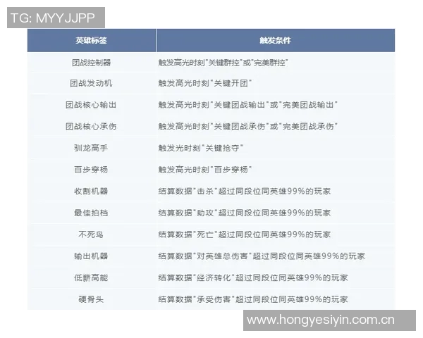 国王评分出炉揭示真相究竟是高光时刻还是陷入低迷状态