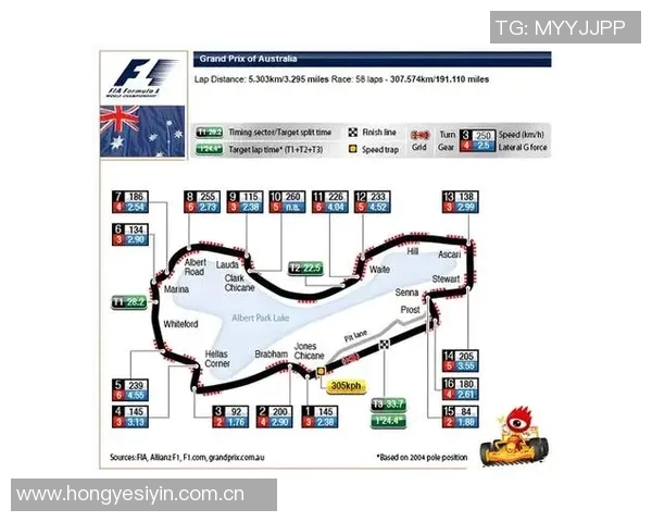 F1赛季车队协作与赛道表现关系