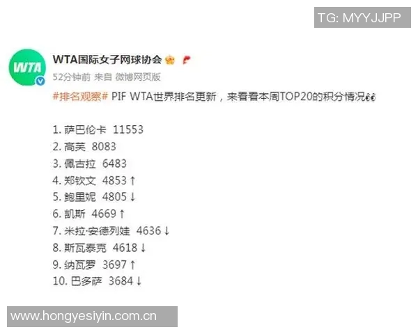 WTA最新排名公布